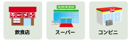 事業系一般廃棄物の回収場所